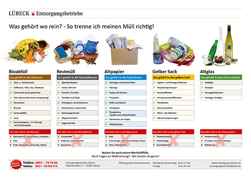 Bioabfall – Entsorgungsbetriebe Lübeck